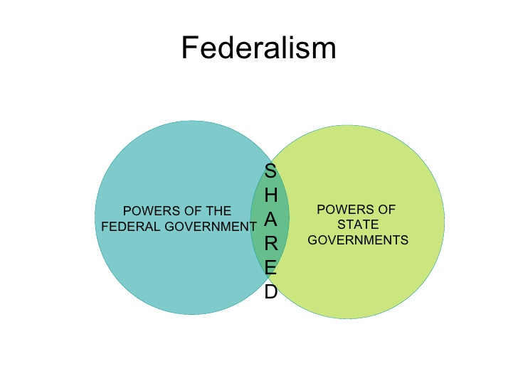 Federalism